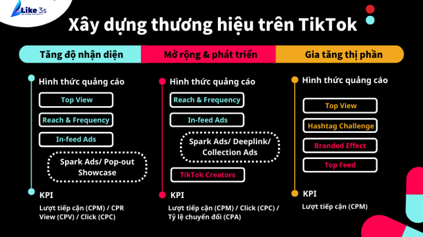 xây kênh thương hiệu cá nhân trên Tiktok